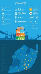 Lisbon cowork infographic