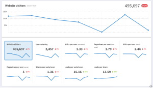 getsocial dashboard