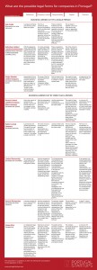 Types of companies in Portugal