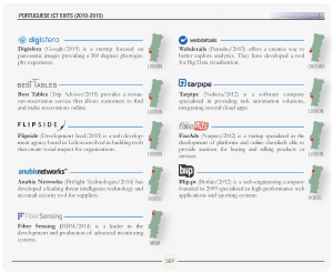 Portuguese ICT Exits 2010 - 2015