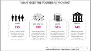 founders moving
