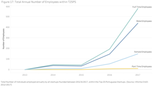 top portuguese scaleups